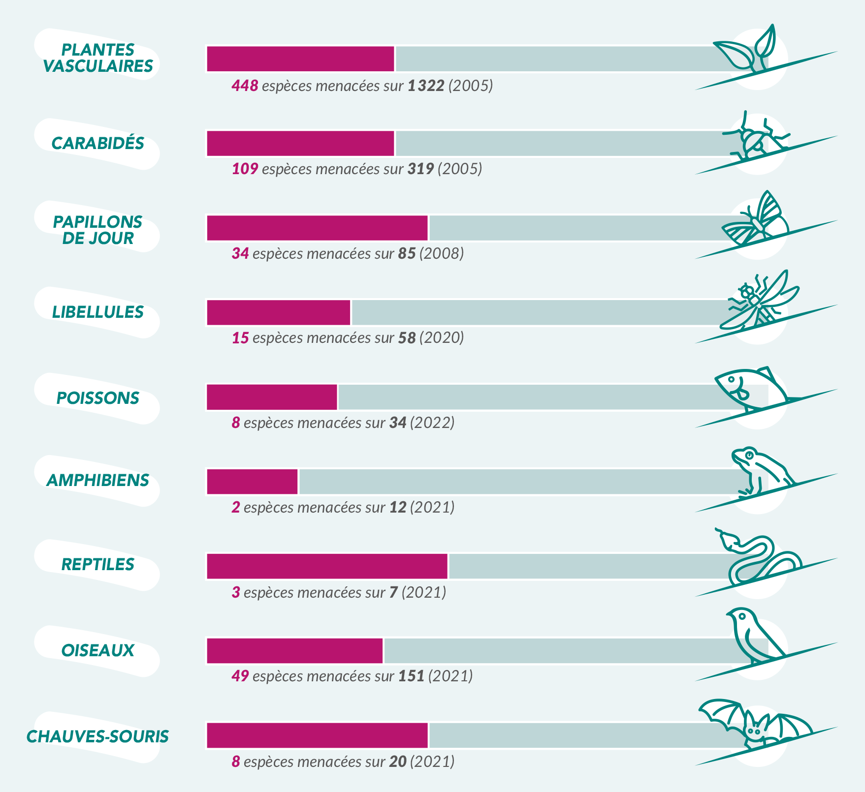EEW_Diagnostic_2024_Fig_Biodiversite_1_p70.png