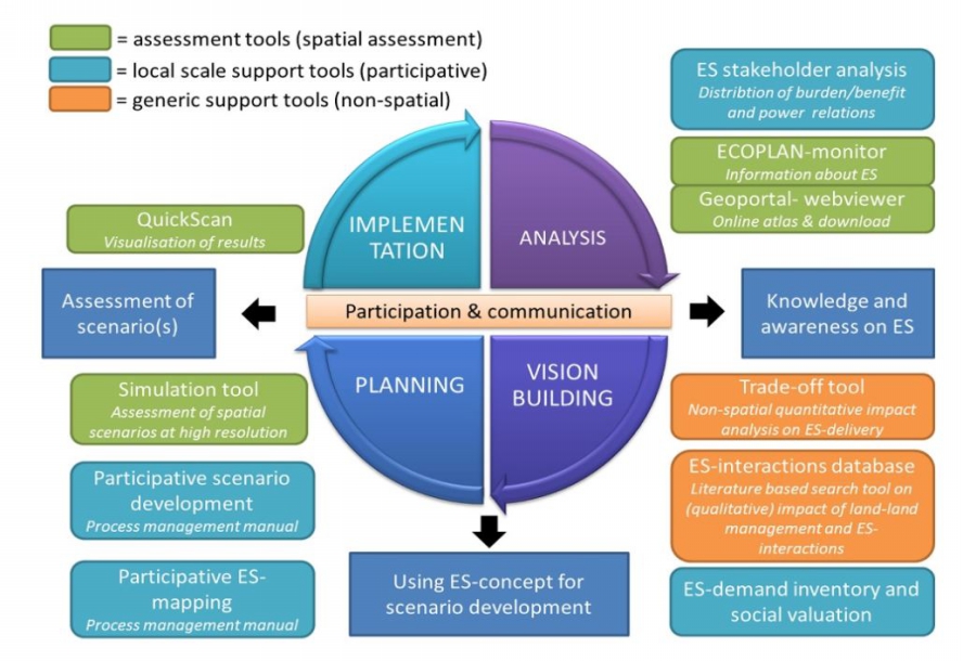 ecoplan_scheme_outils.jpg