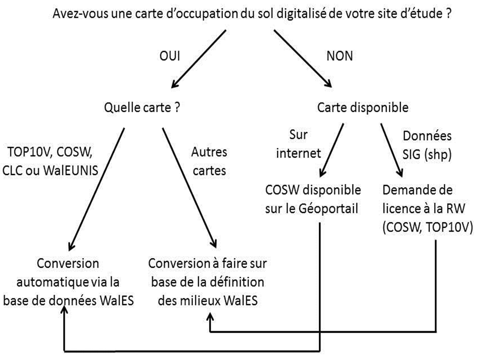 evaluation_demarche_typologie_ecosystemes-jpg.png