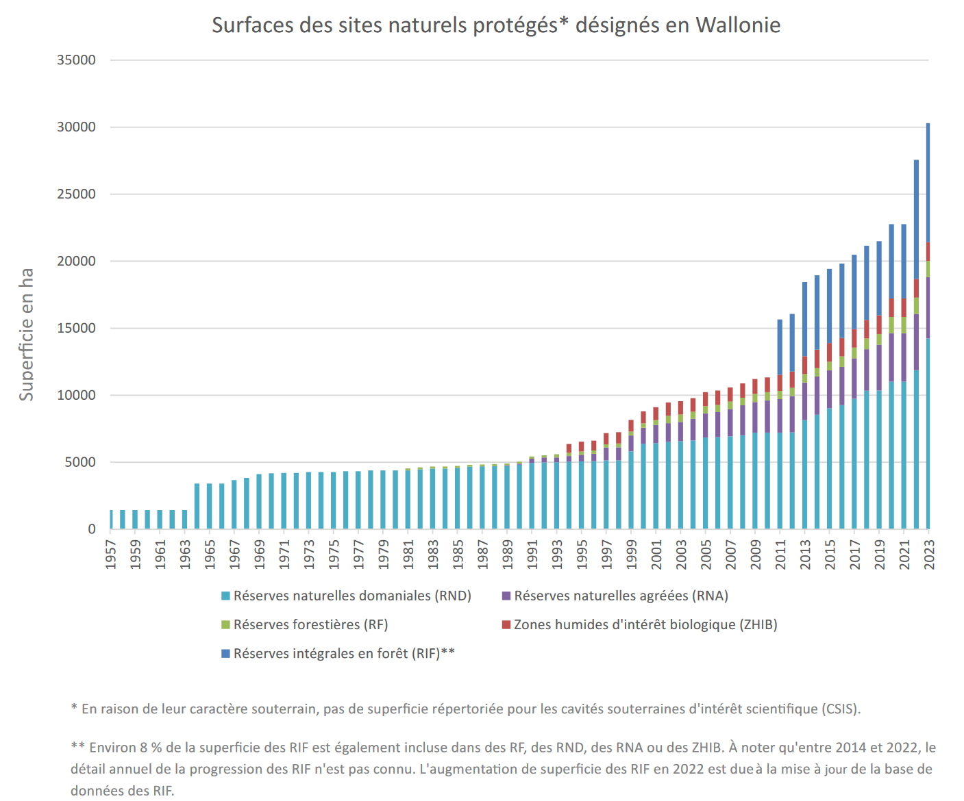 sitesproteges_graphe.png