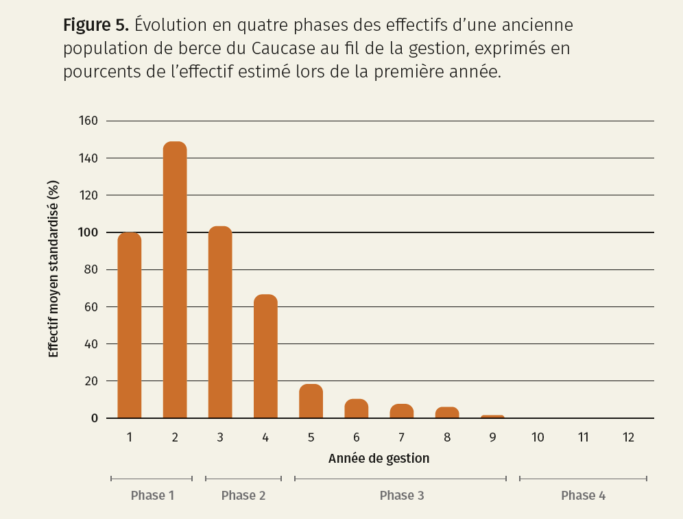 Graphe FN.png