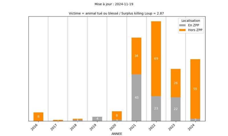 chart_victimes