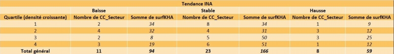 tableau_quartile